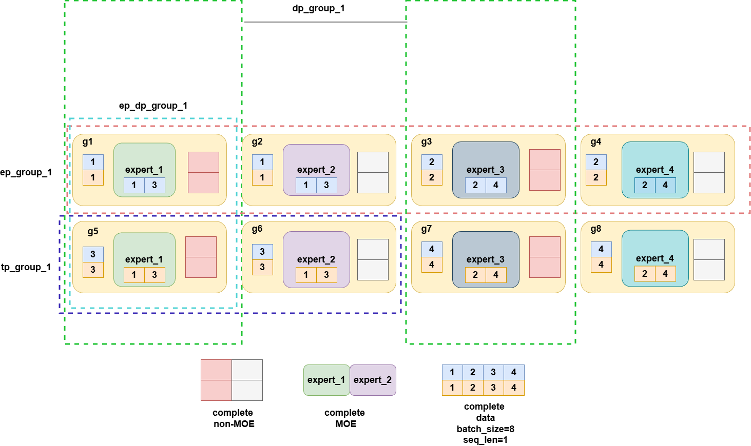 DP2TP2+EP2(DP2).drawio (2)