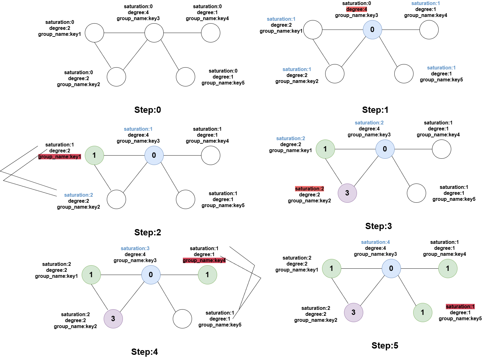 Degree_of_Saturation.drawio