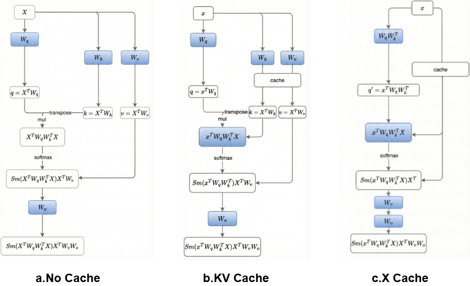 KV_Cache_vs_X_Cache.drawio (2)
