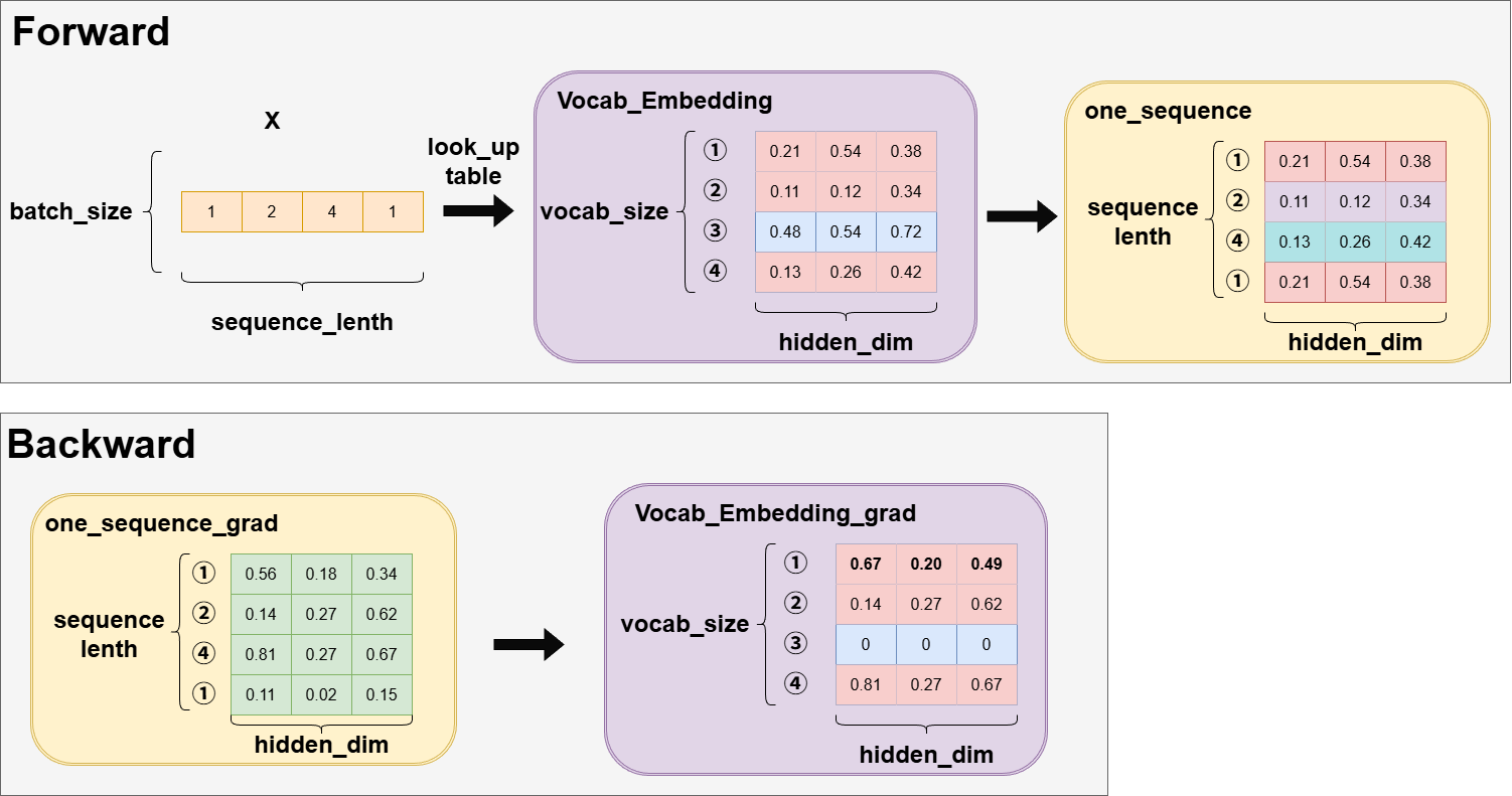 Vocab_embedding.drawio (3)