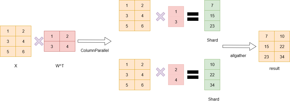 columnparallel.drawio