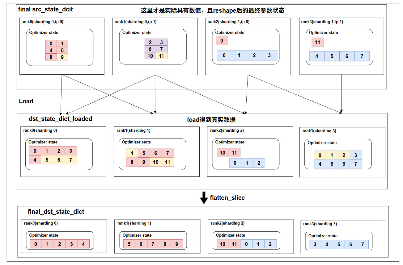 image-20260207193202851