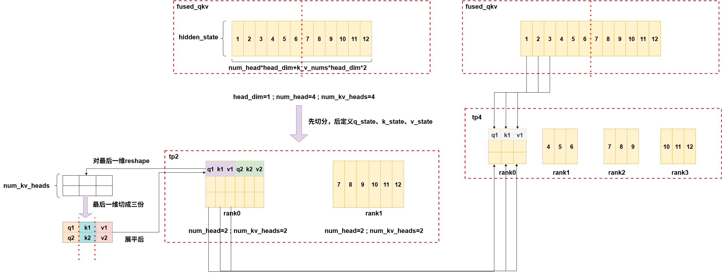 tp2_qkv_fused-_tp4_qkv_fused.drawio