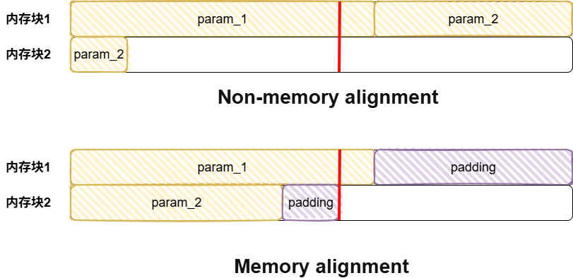 内存对齐.drawio